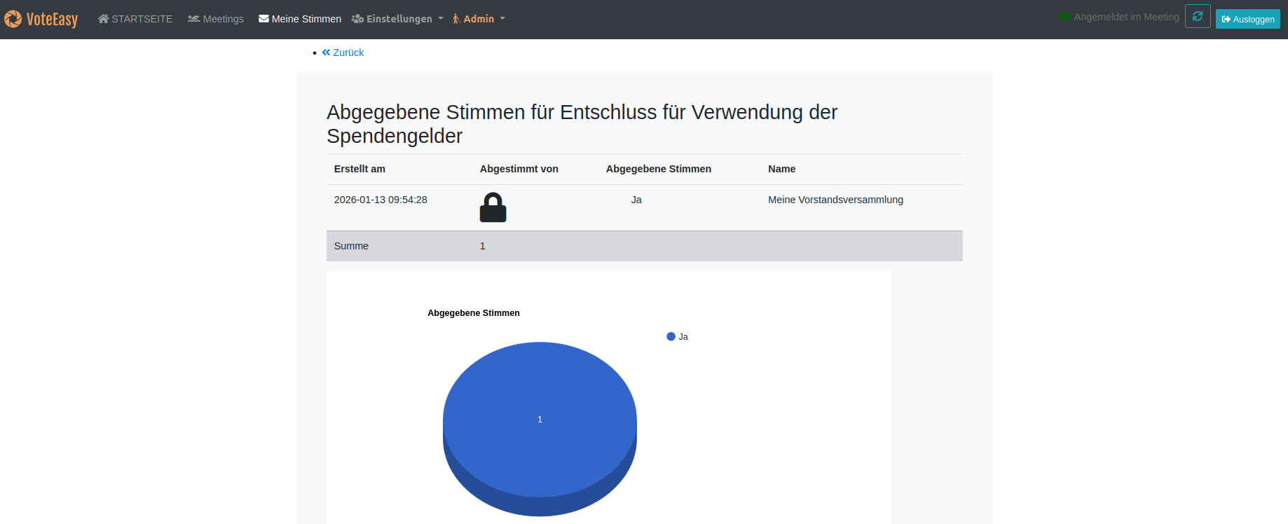 Abstimmungsübersicht